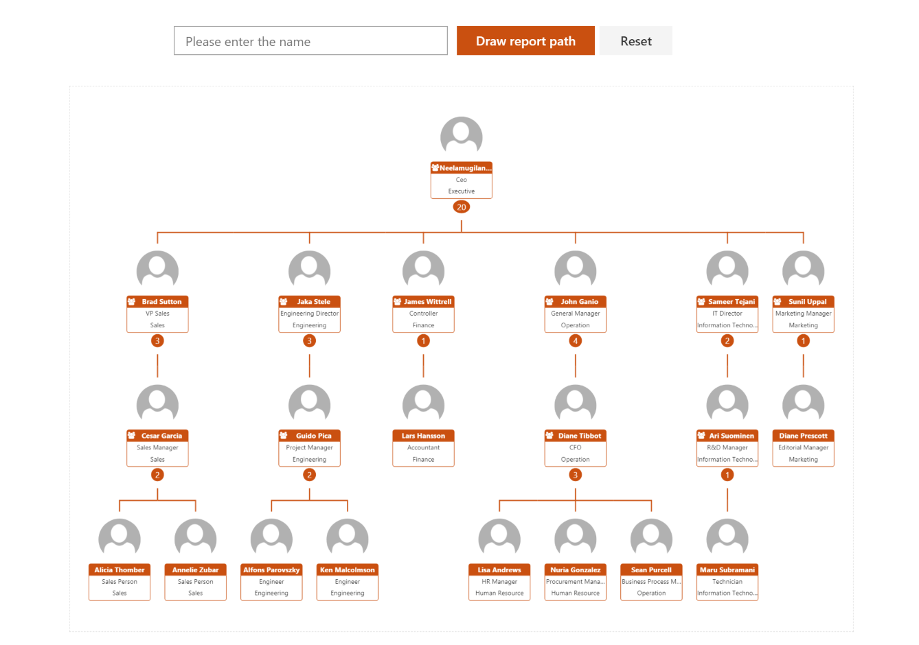 Powerapps Org Chart