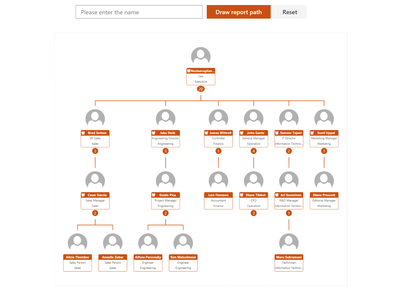 Powerapps Org Chart