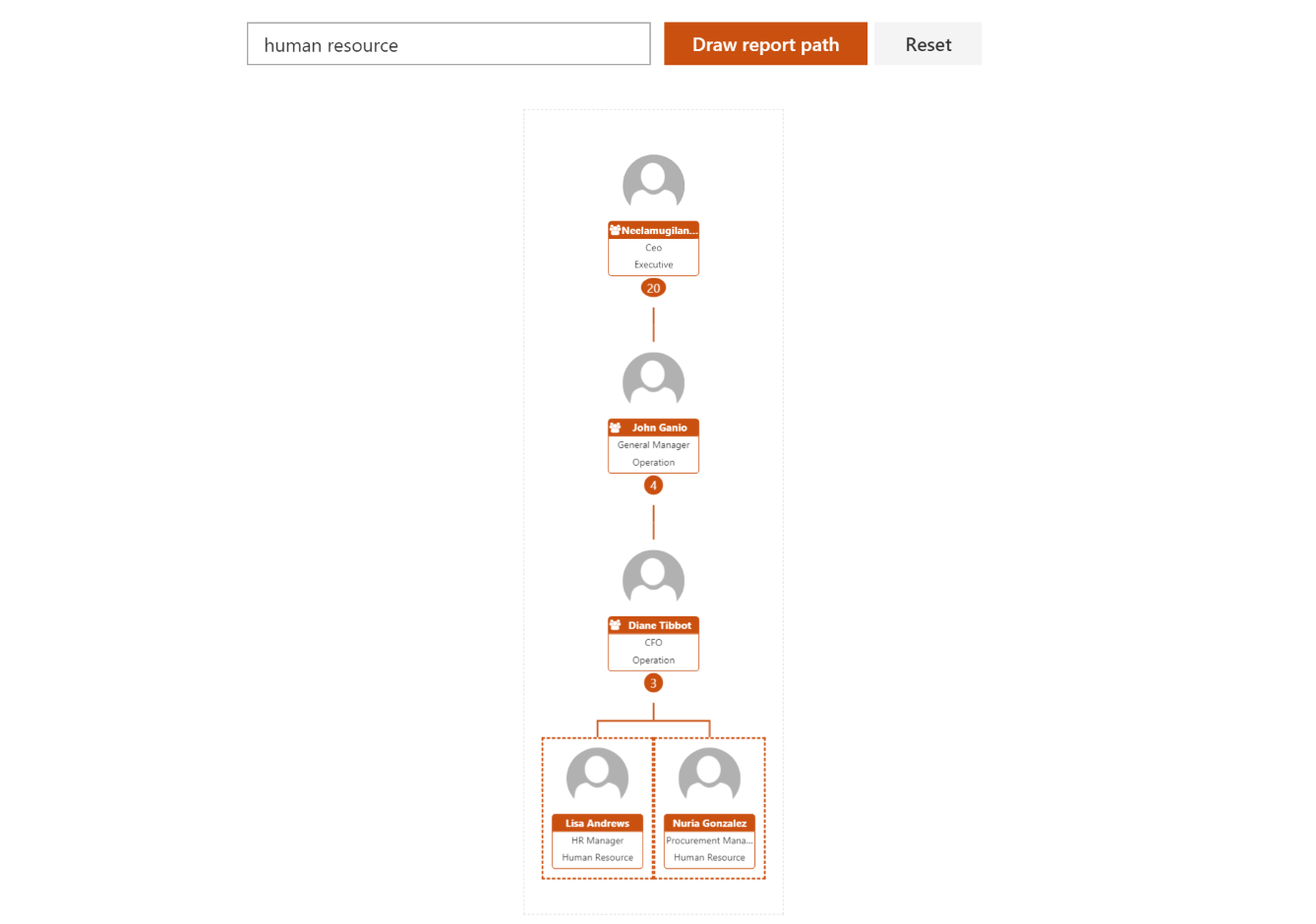 org-chart-04