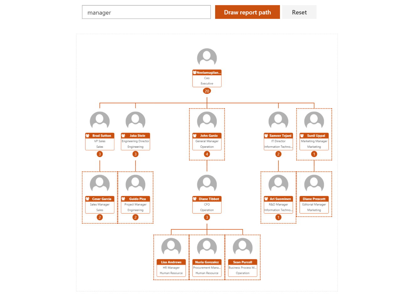 org-chart-05
